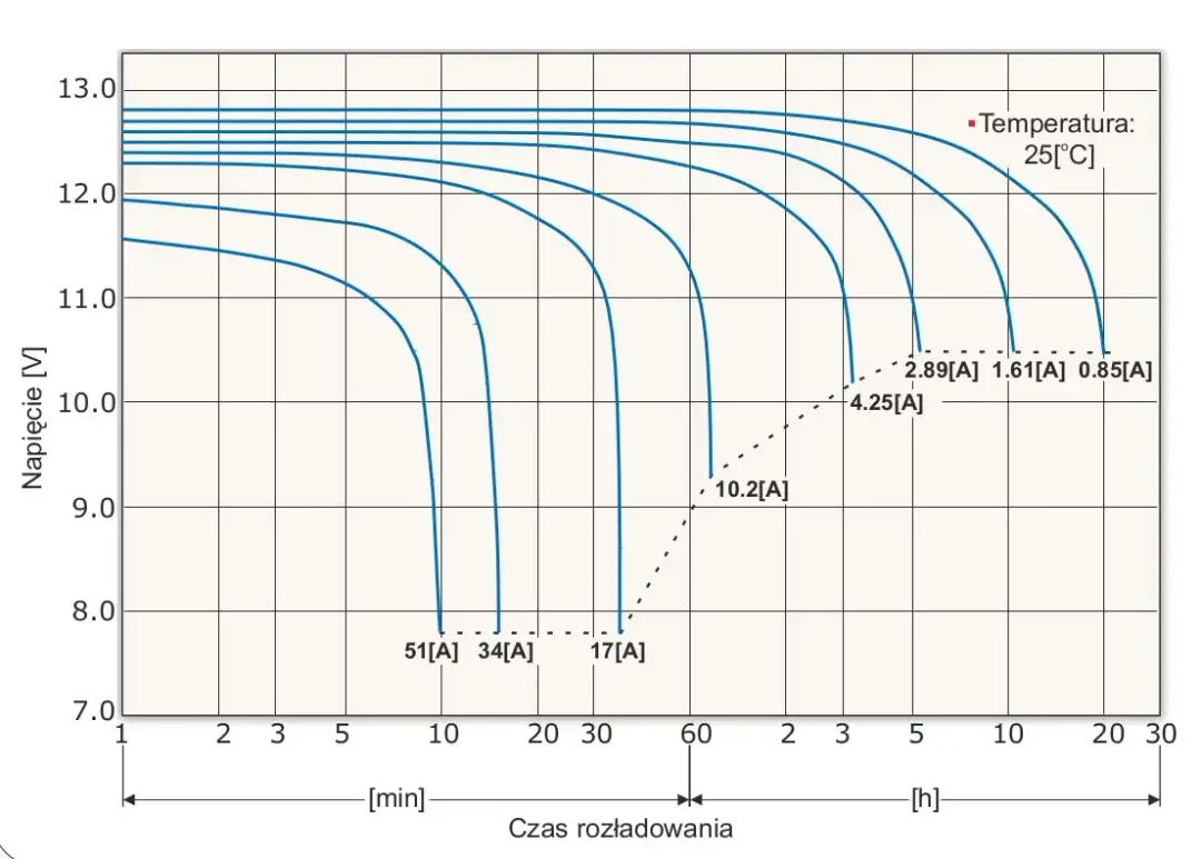 Jak prawidłowo przeprowadzić test baterii 18650? Sprawdź dokładnie pojemność, rezystancję i napięcie