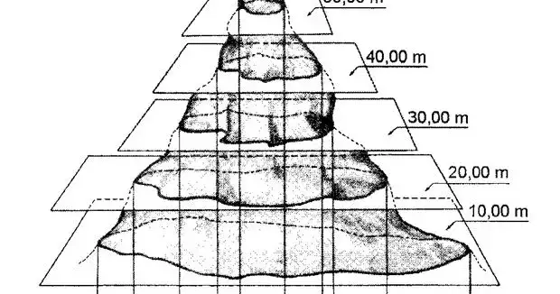 Co to są poziomice w geografii i jak je skutecznie interpretować