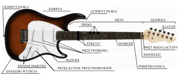 Do czego służy wajcha w gitarze elektrycznej i jak poprawia brzmienie?