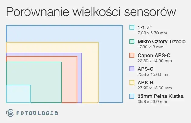 Matryca w aparacie: kluczowa rola i wpływ na jakość zdjęć