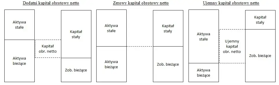 Kapitał obrotowy netto: klucz do płynności finansowej firmy