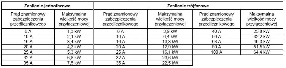 Jak dobrać bezpiecznik do mocy? Uniknij błędów i zagrożeń w instalacji elektrycznej