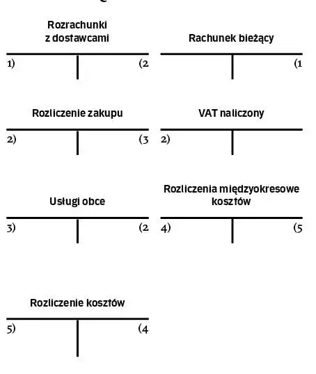 Czynsz płatny z góry co to znaczy? Zrozumienie ryzyka i korzyści