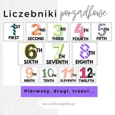 Jak poprawnie powiedzieć czwarty po angielsku - kompletny poradnik językowy