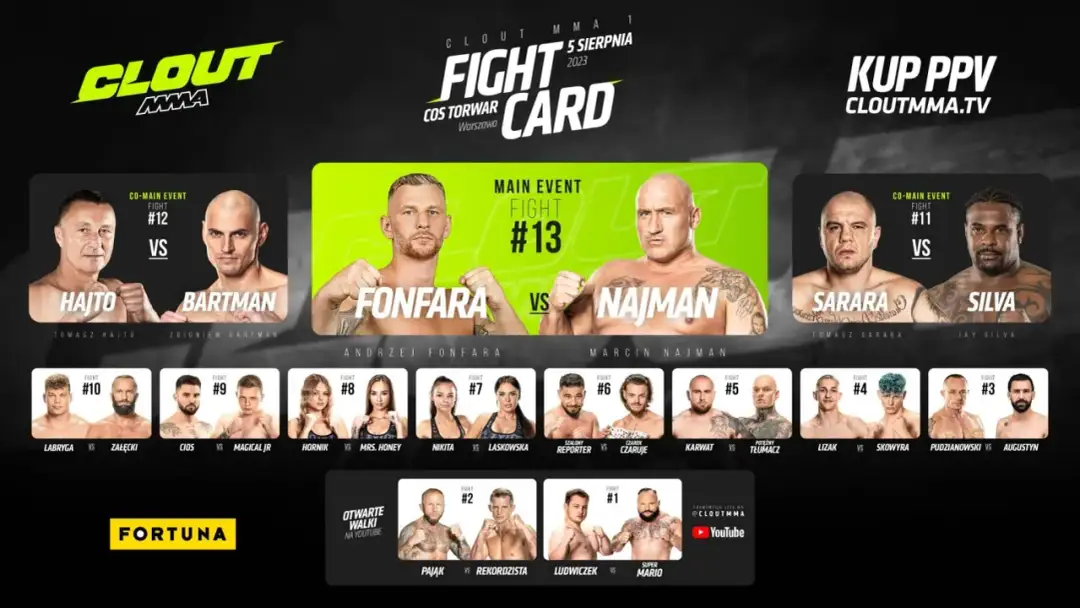 Clout MMA TV nie działa? Sprawdź, jak rozwiązać problemy z transmisją