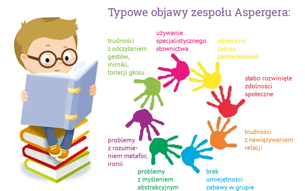 Czy zespół Aspergera wyklucza dysleksję? Fakty o współwystępowaniu zaburzeń