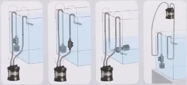 Prosty sposób jak uruchomić filtr zewnętrzny do akwarium: 5 kroków