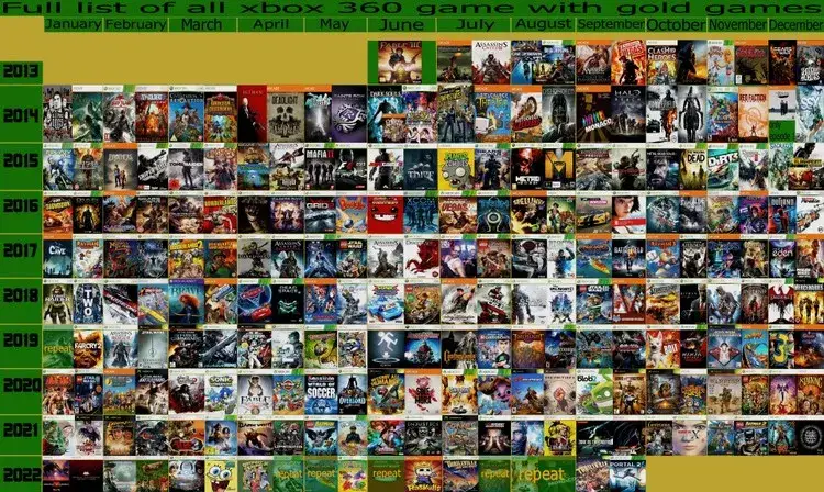 Najlepsze i najpopularniejsze gry na Xbox 360 – pełna lista tytułów dla każdego gracza