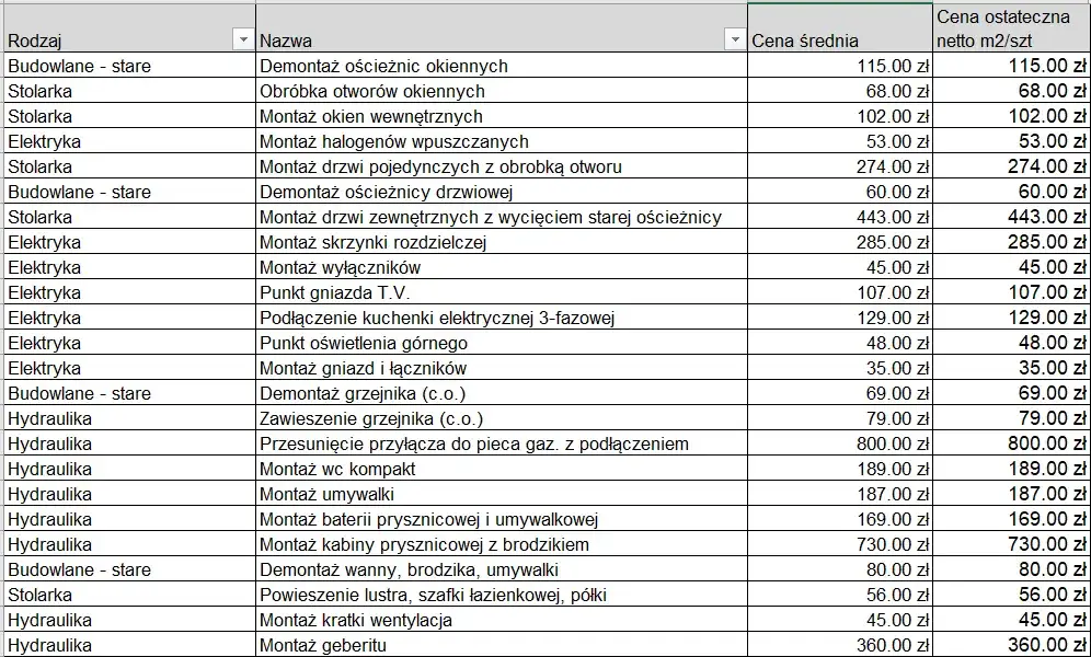 Kosztorys remontu domu - wzór PDF, przykładowy kosztorys remontu mieszkania