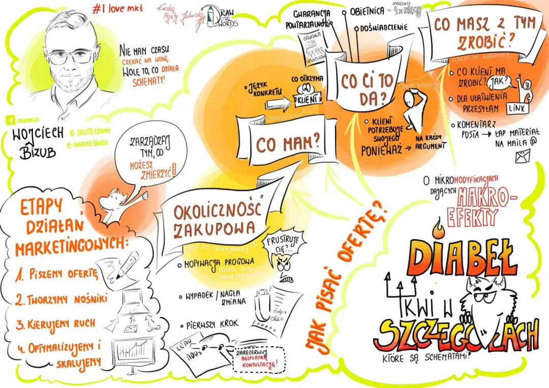 Jak się pisze przemówienie: 7 kroków do skutecznego wystąpienia