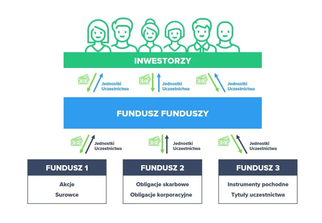 Co to jest fundusz jednostki i jakie ma znaczenie w rachunkowości?