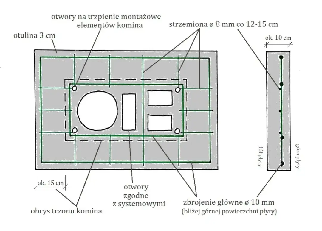Budowa komina z cegły: kompletny schemat i instrukcja krok po kroku