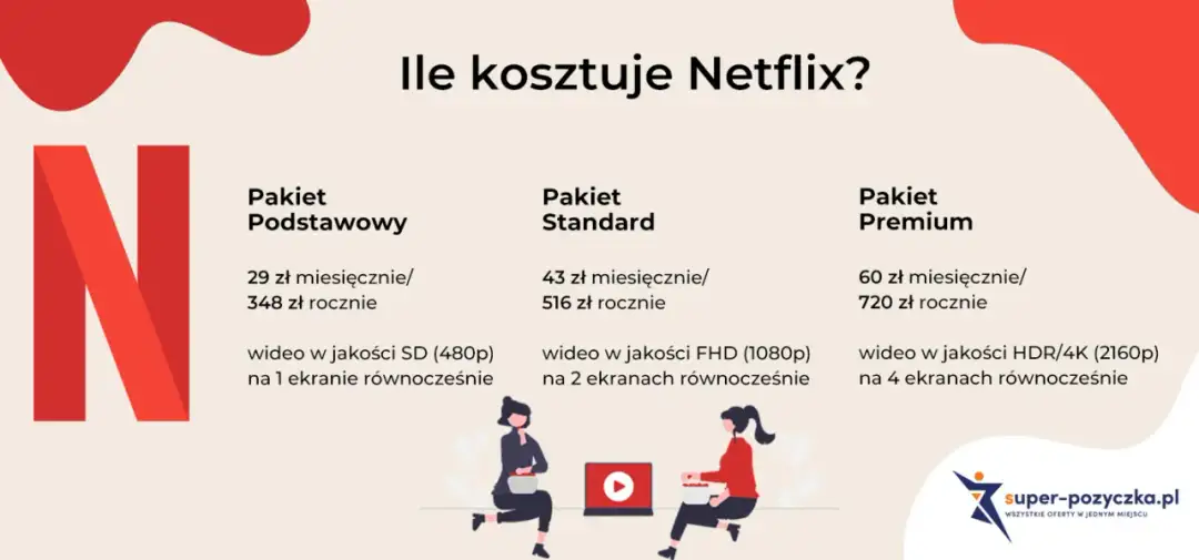 Ile kosztuje najtańszy Netflix? Sprawdź aktualne ceny i plany