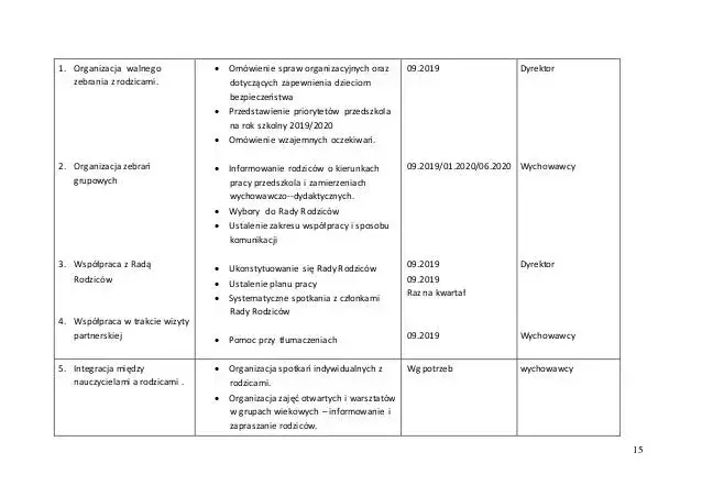 Roczny plan terapii integracji sensorycznej – przykładowy plan pracy krok po kroku