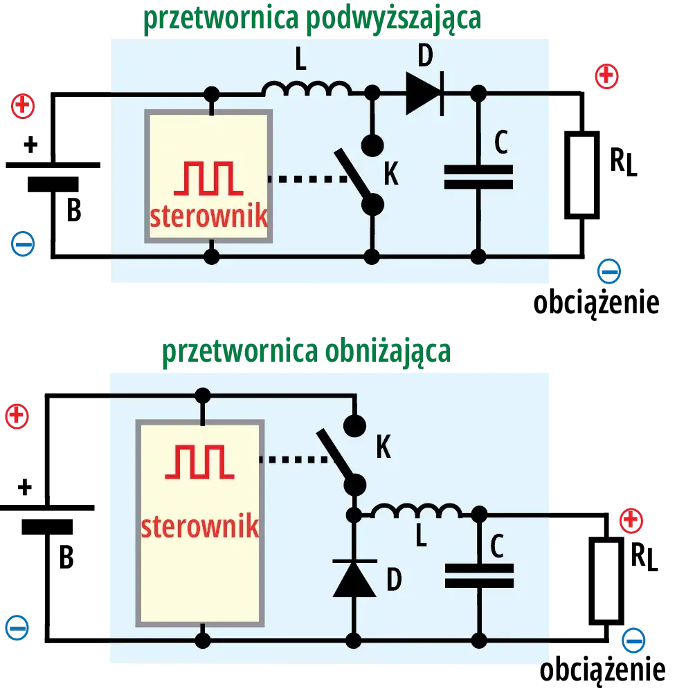 Przetwornica step up down: jak działa i gdzie się sprawdza?