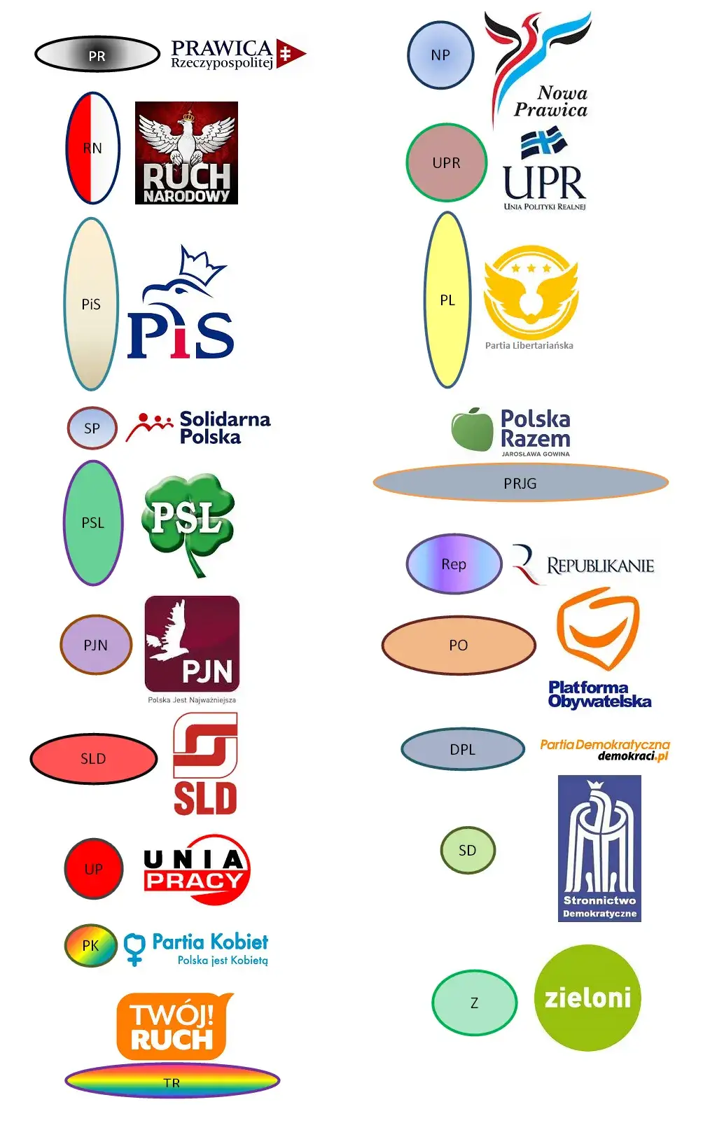 Prawica w Polsce jakie partie? Poznaj ich wpływ i ideologie