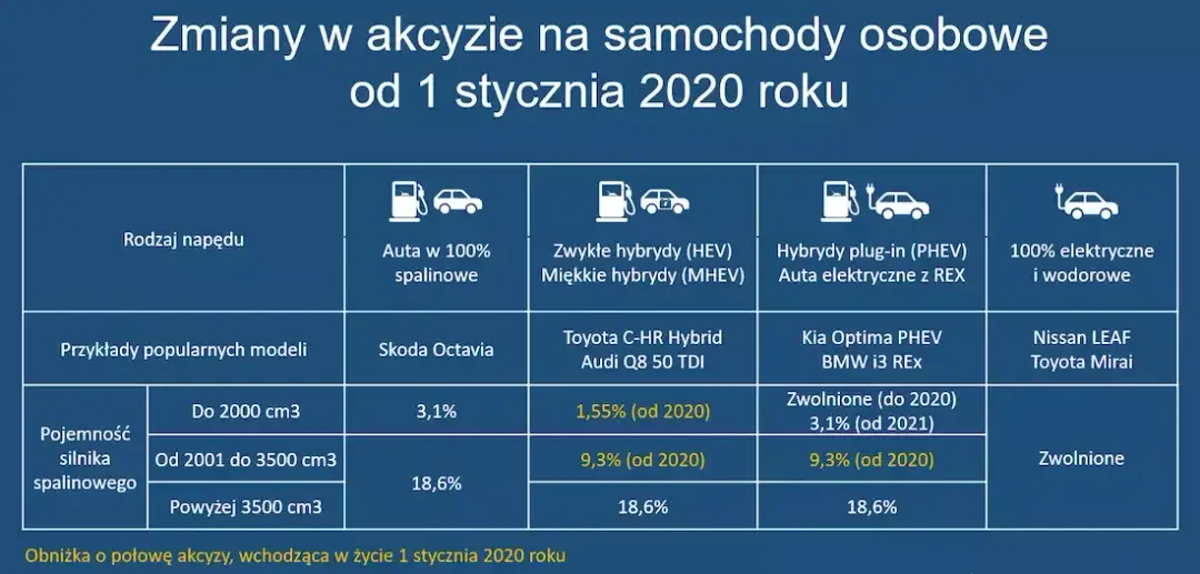 Jak poprawnie wypełnić oświadczenie o zwrot podatku akcyzowego: 5 kroków