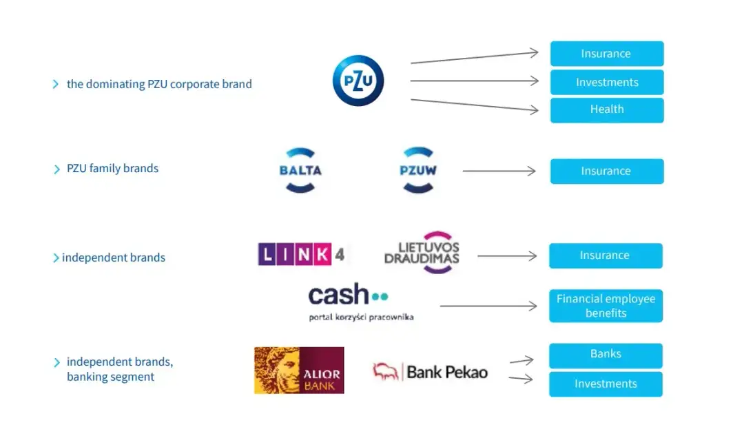 Czy warto inwestować w akcje PZU: fakty, których nie znałeś o spółce