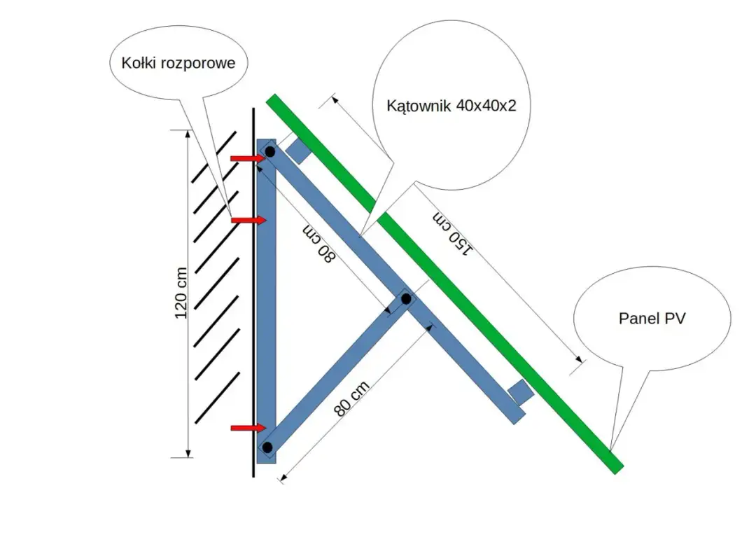 Jak zamontować fotowoltaikę i nie popełnić kosztownych błędów?