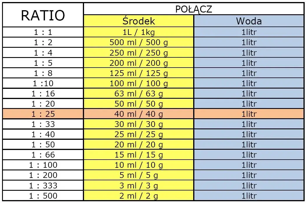 Jak dokładnie obliczyć 25ml płynu na miarki kuchenne - prosty poradnik