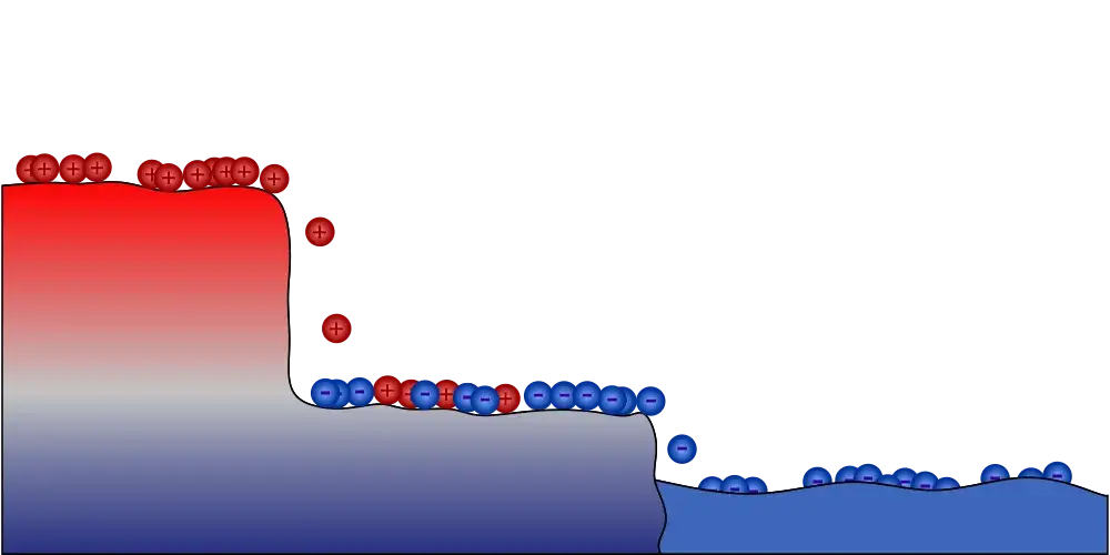 Napięcie elektryczne - co to jest i jak działa? Wyjaśniamy