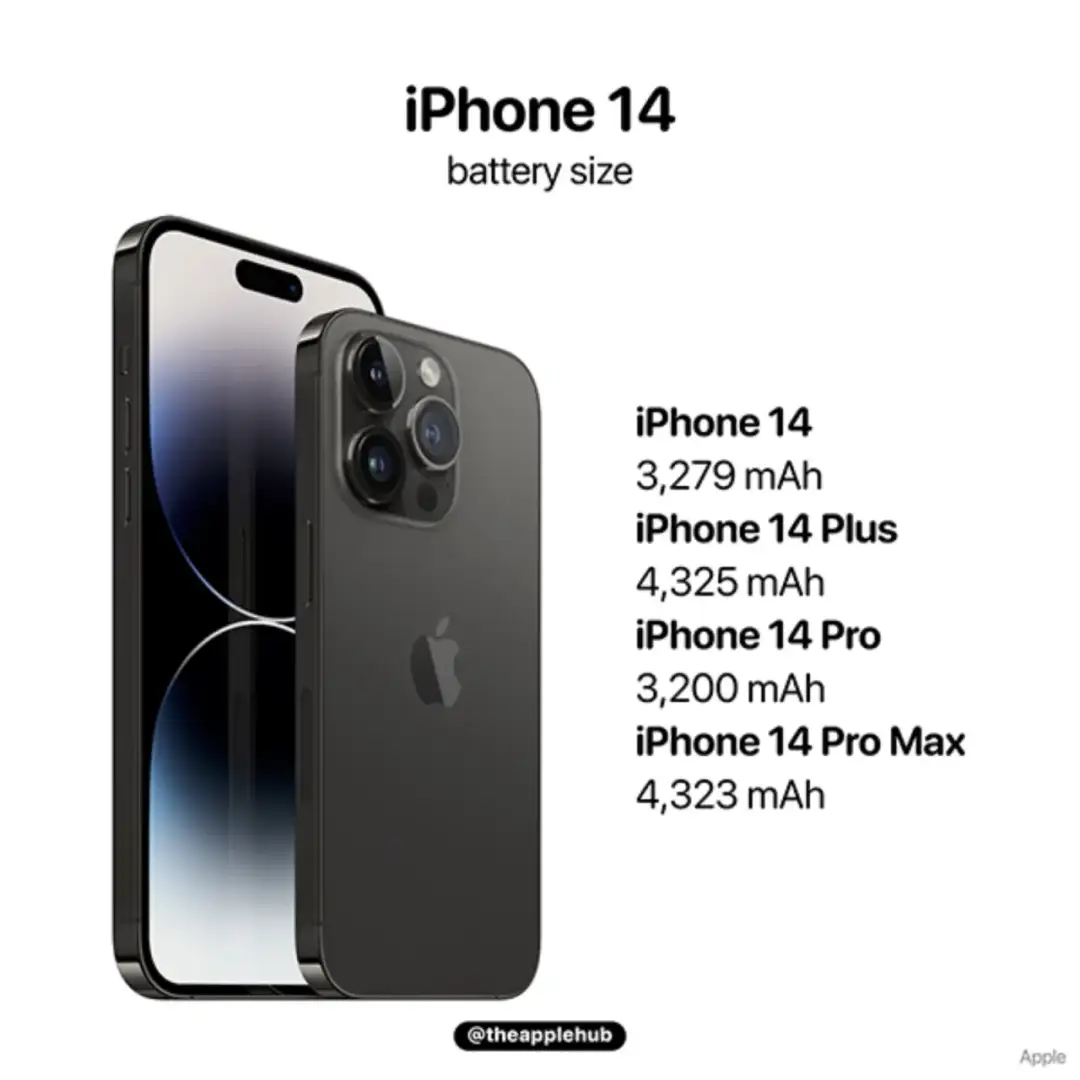 Ile mah ma iPhone 14 Pro? Sprawdź pojemność baterii i porównaj z innymi modelami
