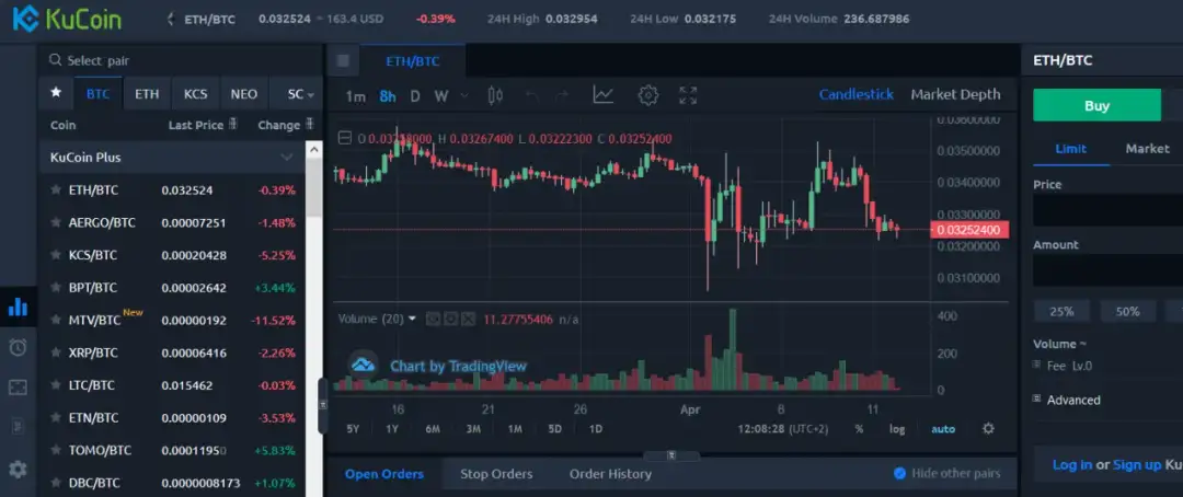 Биржа Kucoin отзывы: kompleksowy przegląd opinii i ocen użytkowników 2025