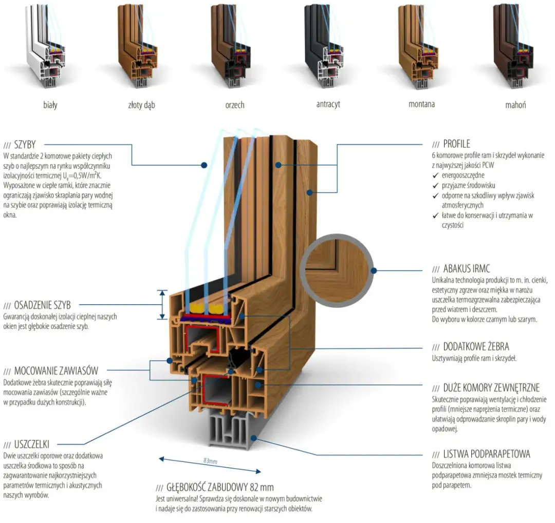 Jakiej firmy okna polecacie - najlepsze marki, które warto wybrać