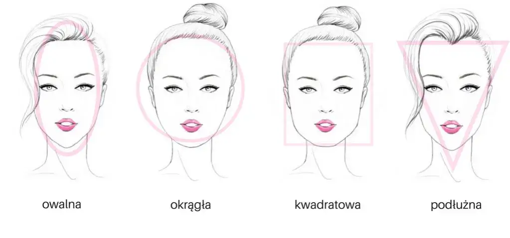 Czy grzywka będzie mi pasować? Sprawdź idealne kształty twarzy i style Czy grzywka będzie mi pasować? Sprawdź idealne kształty twarzy i style