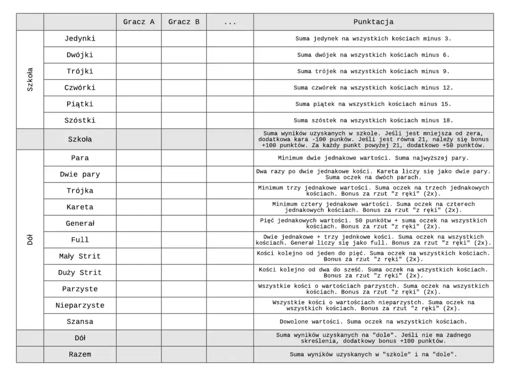 Zasady gry w kości dla początkujących - poznaj reguły i punktację