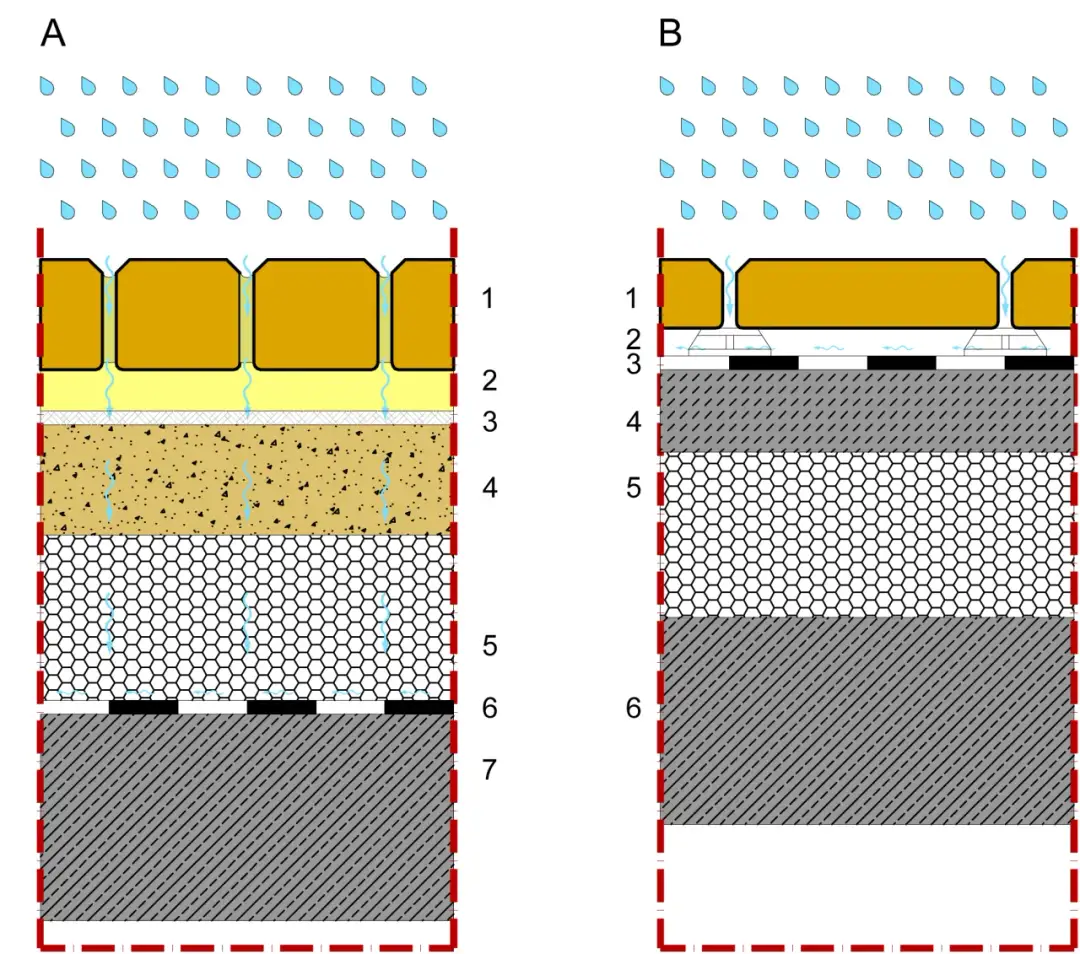Wykończenie tarasu nad garażem: klucz do trwałości i estetyki