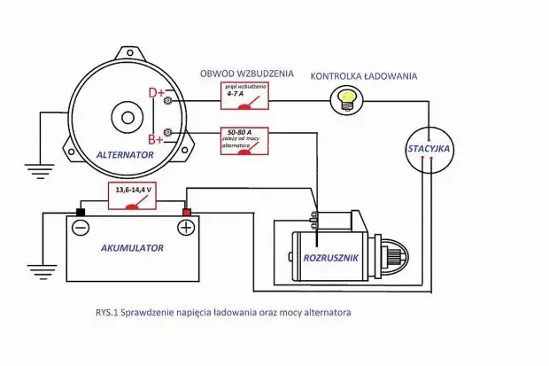 Skuteczne metody jak wzbudzić alternator do ładowania: naprawa krok po kroku