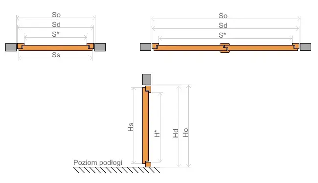 Wymiary drzwi zewnętrznych 90: Kompletny poradnik montażu i specyfikacji
