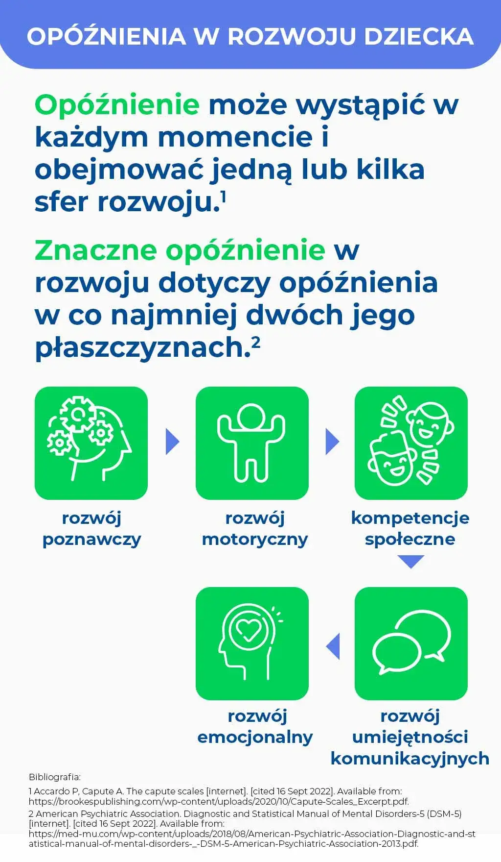 Objawy opóźnienia rozwojowego u dziecka – jak je rozpoznać i co robić dalej