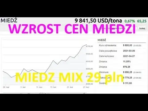 Aktualna cena miedzi w skupie – ile naprawdę dostaniesz za kilogram?
