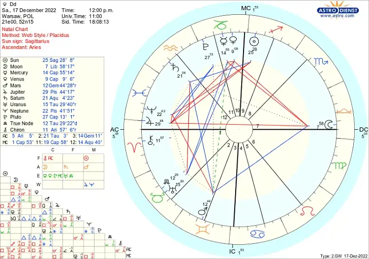 Jak czytać horoskop: sekrety interpretacji znaków zodiaku