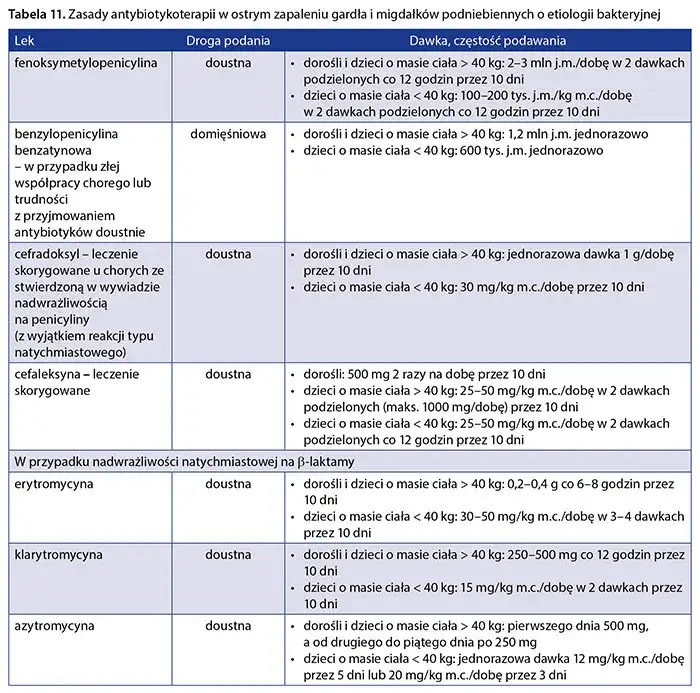 Co ile godzin przyjmować penicylinę? Ważne zasady dawkowania