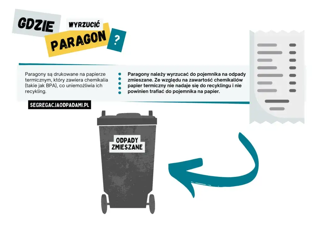 Gdzie wyrzucić paragon, aby uniknąć błędów i zanieczyszczenia?