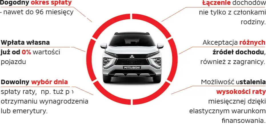 Kalkulator wynajmu długoterminowego samochodu: sprawdź koszt miesięcznej raty