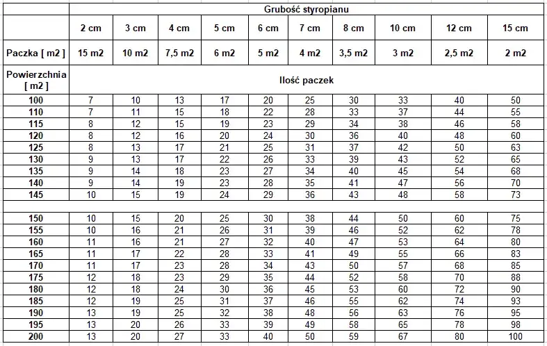 Ile styropianu na podłogę? Oblicz dokładnie swoje potrzeby!