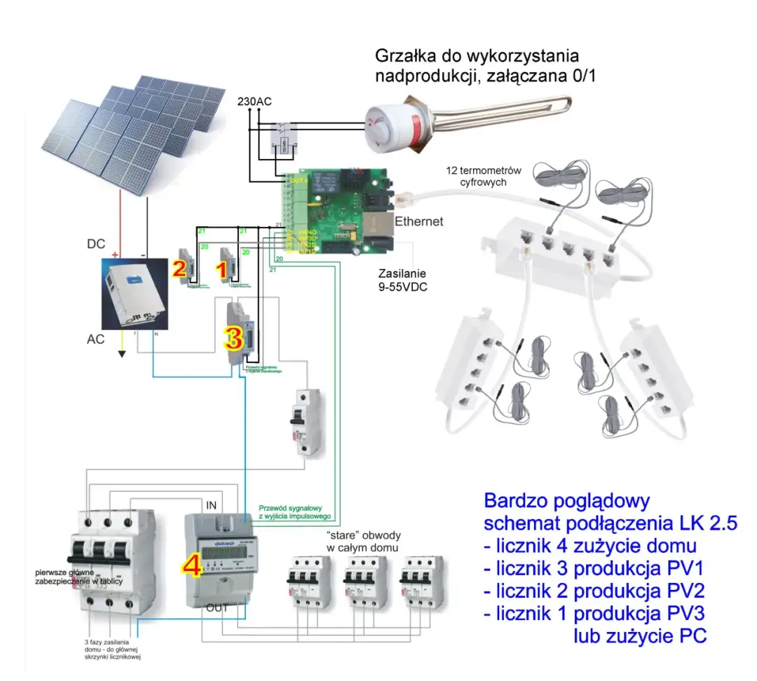 Jak prawidłowo dobrać inwerter do mocy paneli i uniknąć błędów w instalacji PV