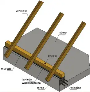 Solidne kotwy pod murłate: profesjonalny montaż więźby dachowej krok po kroku