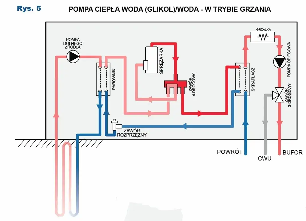 Ile glikolu do pompy ciepła? Kluczowe informacje i obliczenia