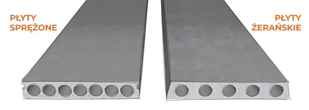 Płyty stropowe kanałowe sprężone: koszty i ceny 2025 roku