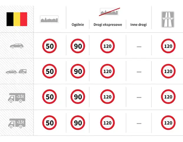 Prawo jazdy w Belgii: co Polak powinien wiedzieć przed przeprowadzką