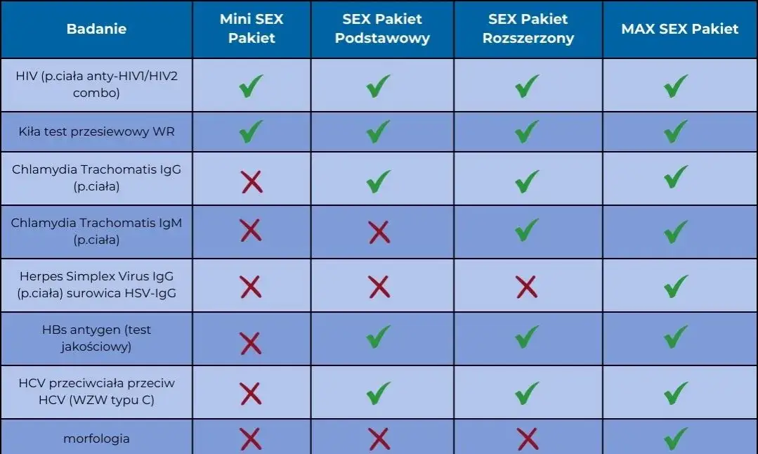 Jakie badania na choroby weneryczne musisz wykonać - kompleksowy poradnik