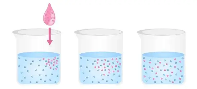 Zjawisko dyfuzji - fascynujący proces przenikania cząsteczek w przyrodzie