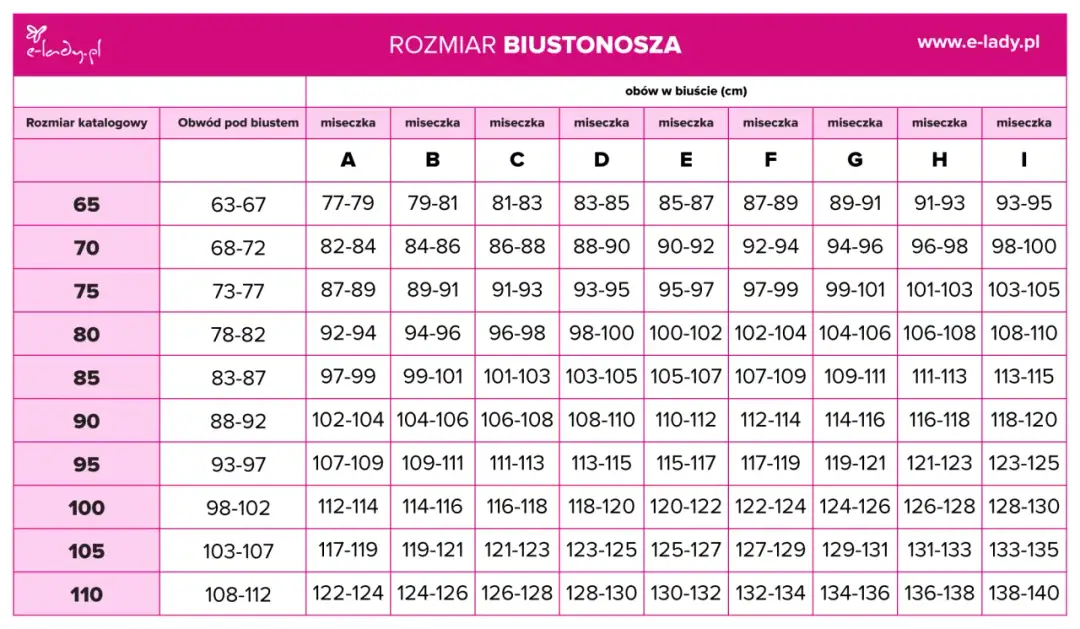 Jak dobrać stanik do biustu, aby uniknąć niewygody i bólu?
