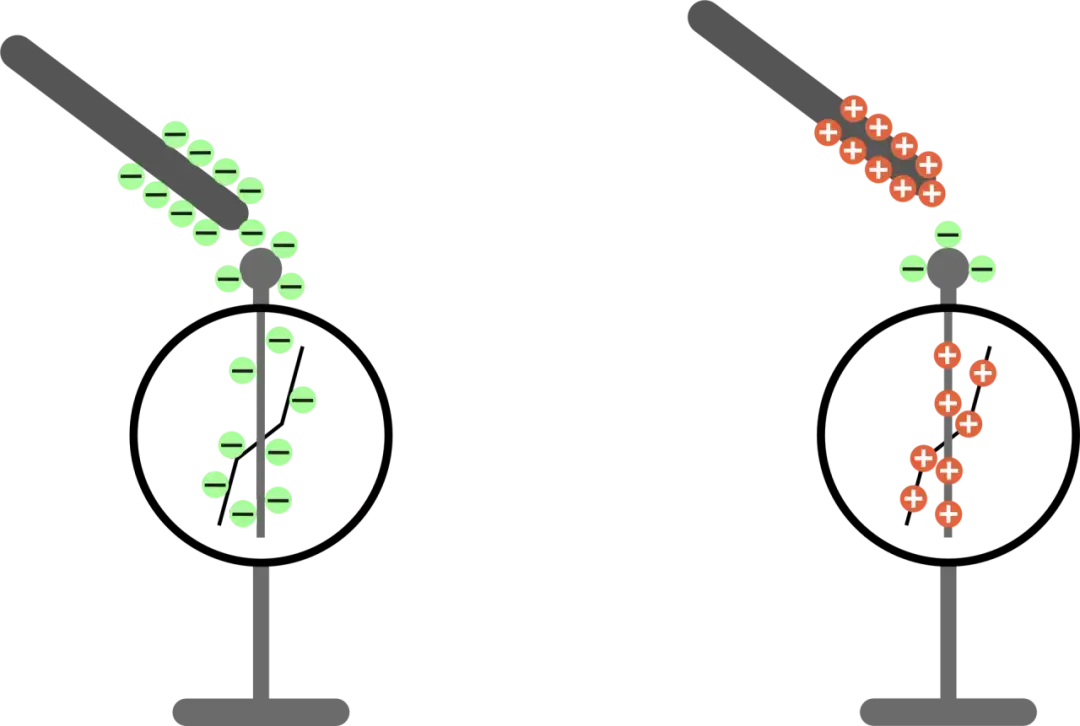Zjawisko elektryzowania ciał - wszystko co musisz wiedzieć na sprawdzian