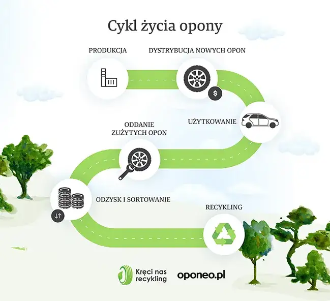 Czy recykling opon faktycznie się opłaca? Poznaj korzyści ekonomiczne i środowiskowe